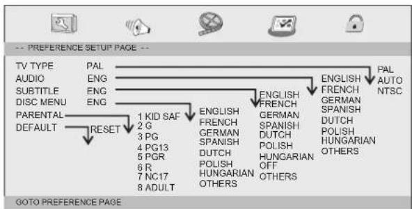 Axxion AXX1403 - Pagina voorkeuren - 1