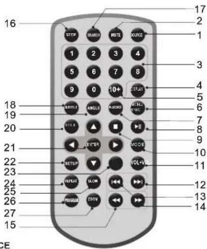 Axxion AXX1403 - Identificación de los controles Unidad del mando a distancia - 1