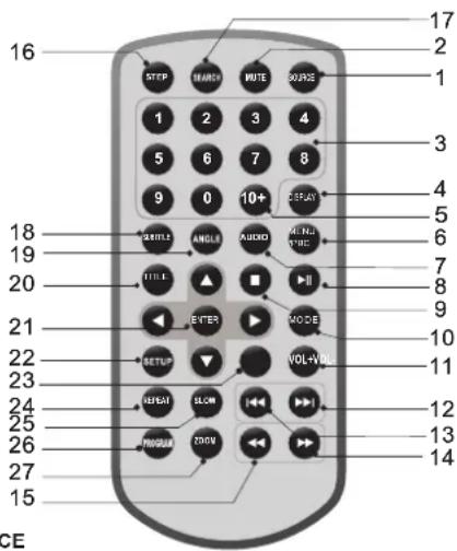 Axxion AXX1403 - Afstandsbediening - 1
