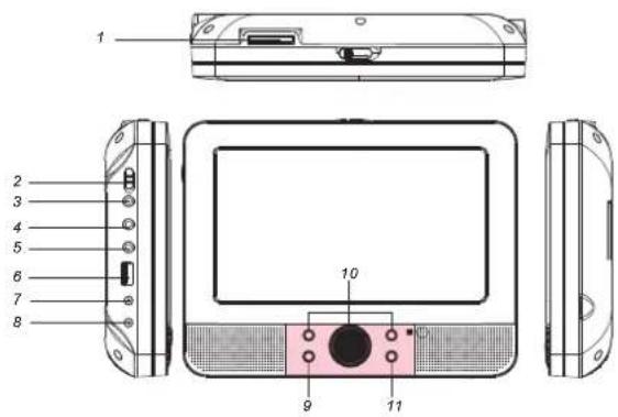Axxion AXX1403 - Identificatie van bedieningselementen Hoofdapparaat - 1