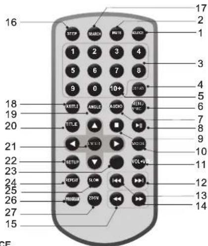 Axxion AXX1403 - Identification des commandes Télécommande de l'unité principale - 1