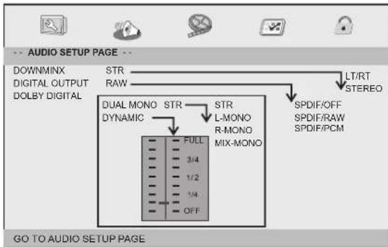 Axxion AXX1403 - Audio Setup Page - 1