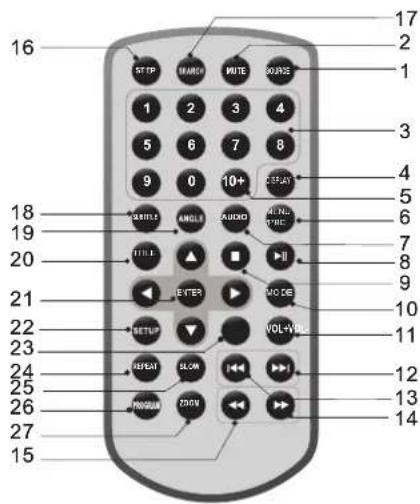 Axxion AXX1403 - Remote control unit - 1
