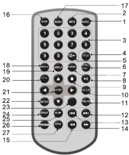 Axxion AXX1403 - Fernbedienung - 1