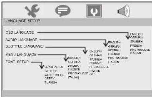 Axxion ADVP210 - Paramétrage du langage - 1