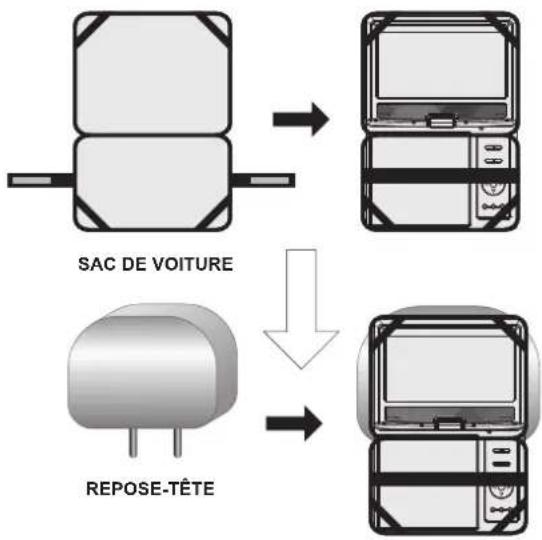 Axxion ADVP210 - Fonctionnement de base - 1