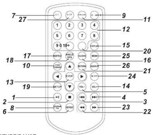 Axxion ADVP210 - Telecommande - 1