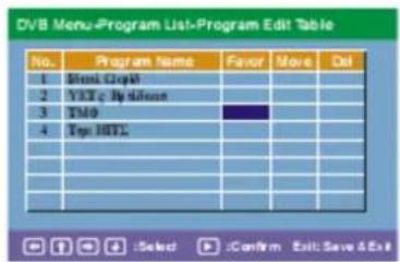 Axxion ADVP205 - MENU DVB-Liste des programmes - 1