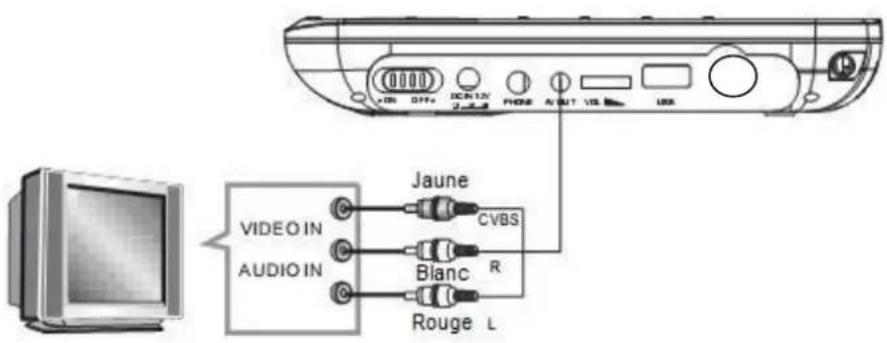 Axxion ADVP205 - Remarque spéciale - 2