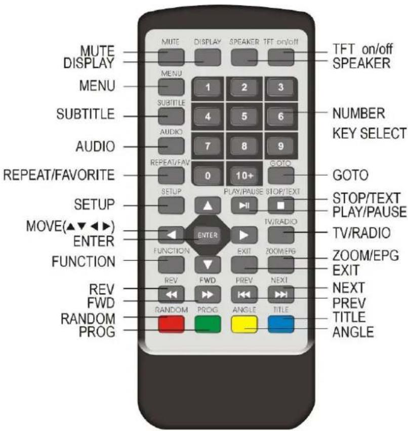 Axxion ADVP205 - Remarque spéciale - 3