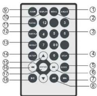 Axxion ADVP204 - Télécommande - 1
