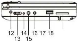 Axxion AXX204 - OVERVIEW OF THE DVD PLAYER: - 2