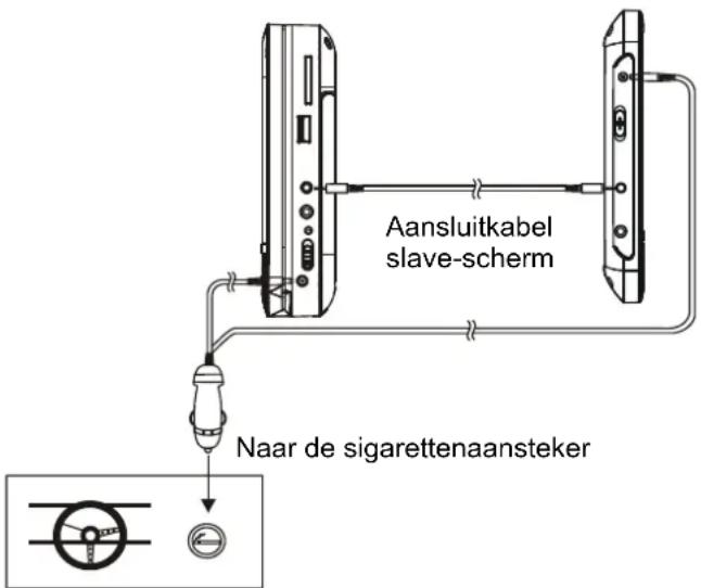 Axxion AXX204 - Aansluiten op een soortgelijk scherm - 1