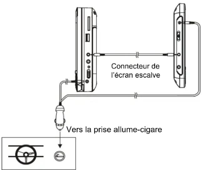 Axxion AXX204 - Connector sur un écran affilié. - 1