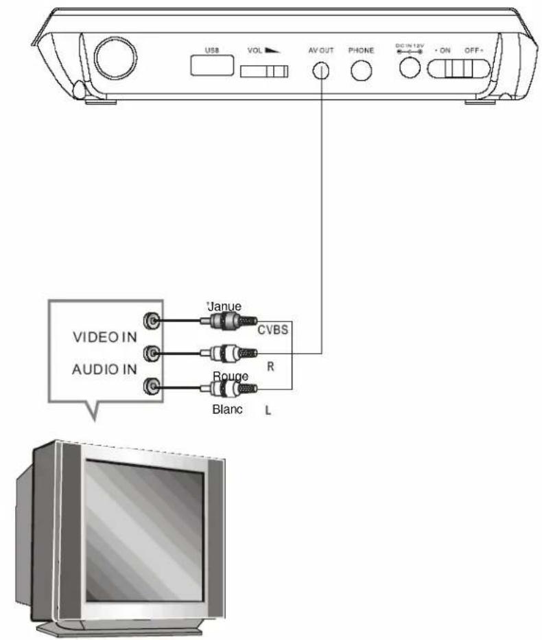 Axxion ADVP206 - Remarque spéciale - 3