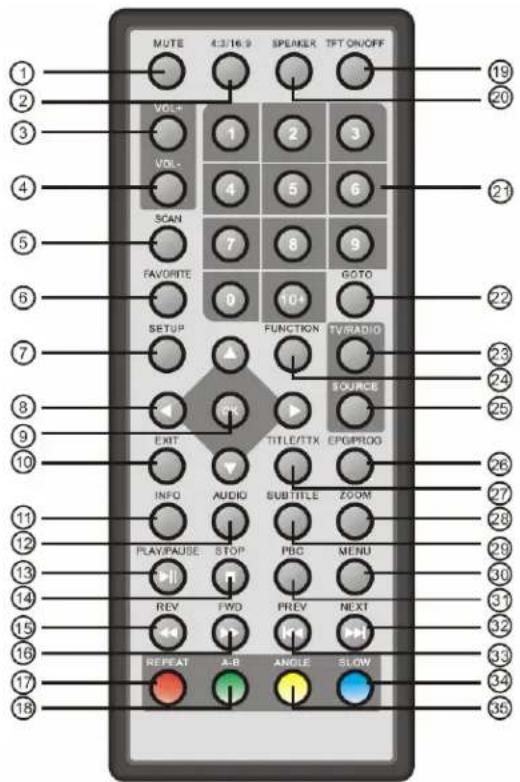 Axxion ADVP206 - Remarque spéciale - 4
