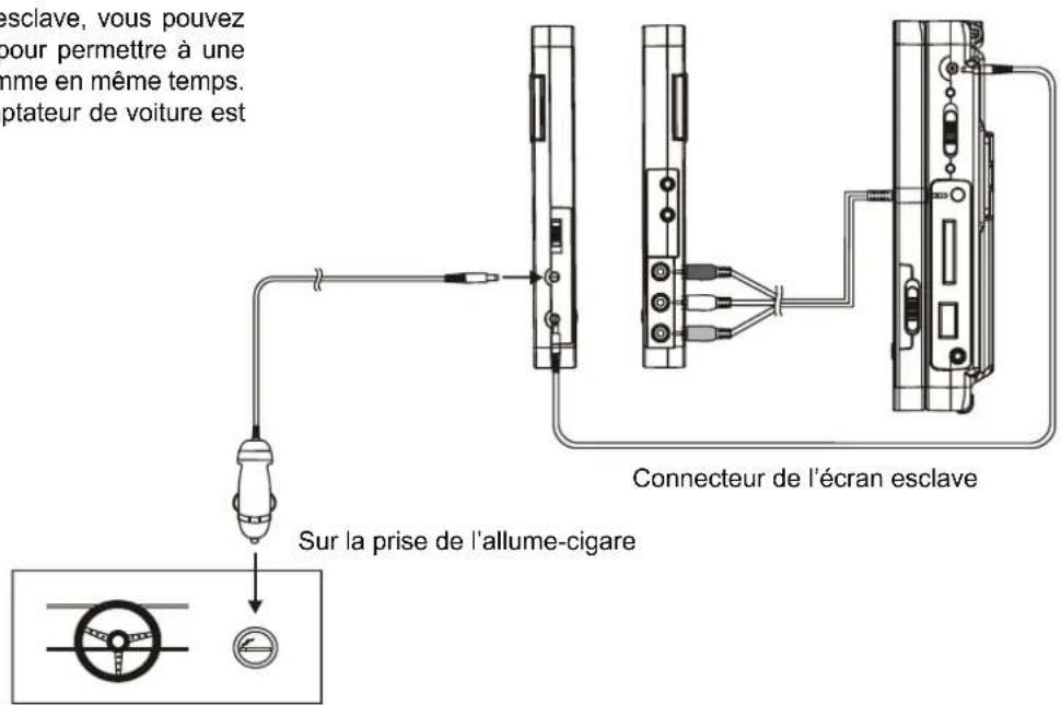 Axxion ADVD1202 - Connexion de I'ecran esclave - 1