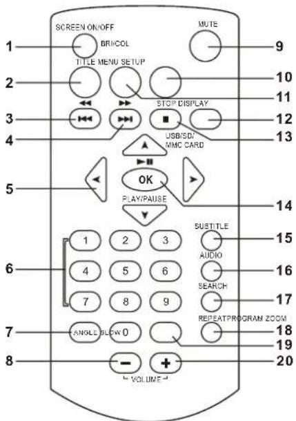 Axxion ADVD1202 - TELECOMMANDE - 1