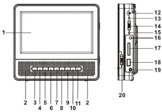 Axxion ADVD1202 - VUE D'ENSEMBLE DU LECTEUR DE DVD : - 1