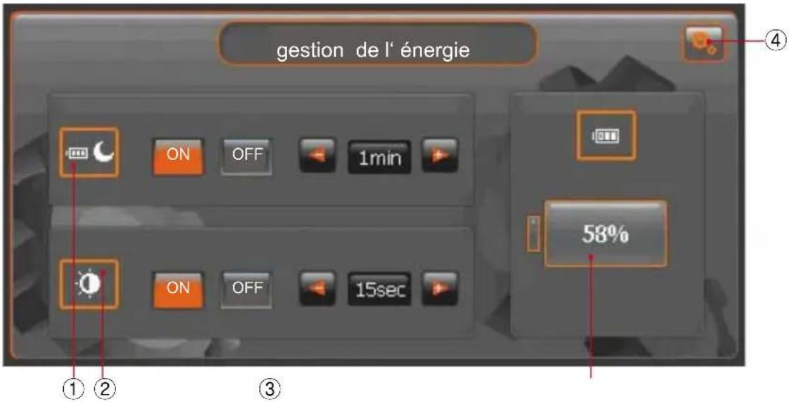 Camos CN782 - Information du Systeme - 2