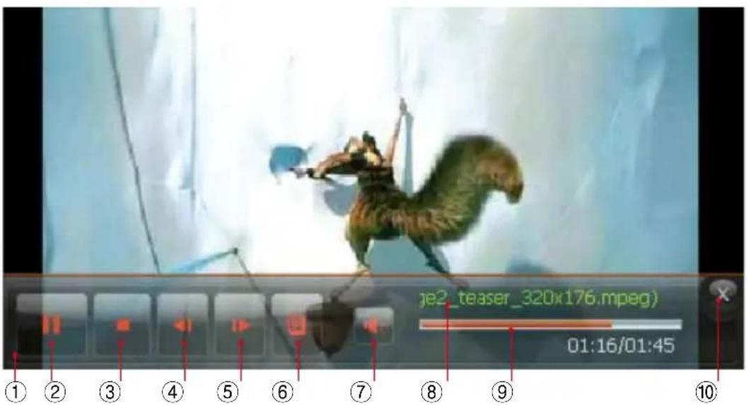 Camos CN782 - Réglage - 1