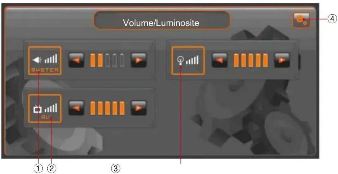 Camos CN780 - Information du Systeme - 1