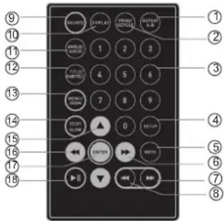 TOKAI LDP2237S - Afstandsbediening - 1