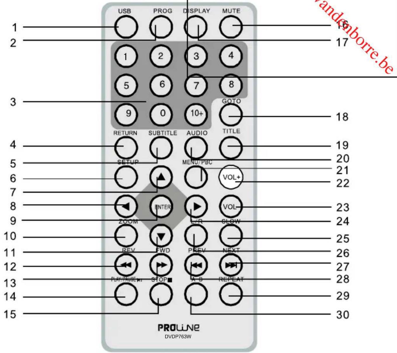 PROLINE DVDP763W - Télécommande - 1
