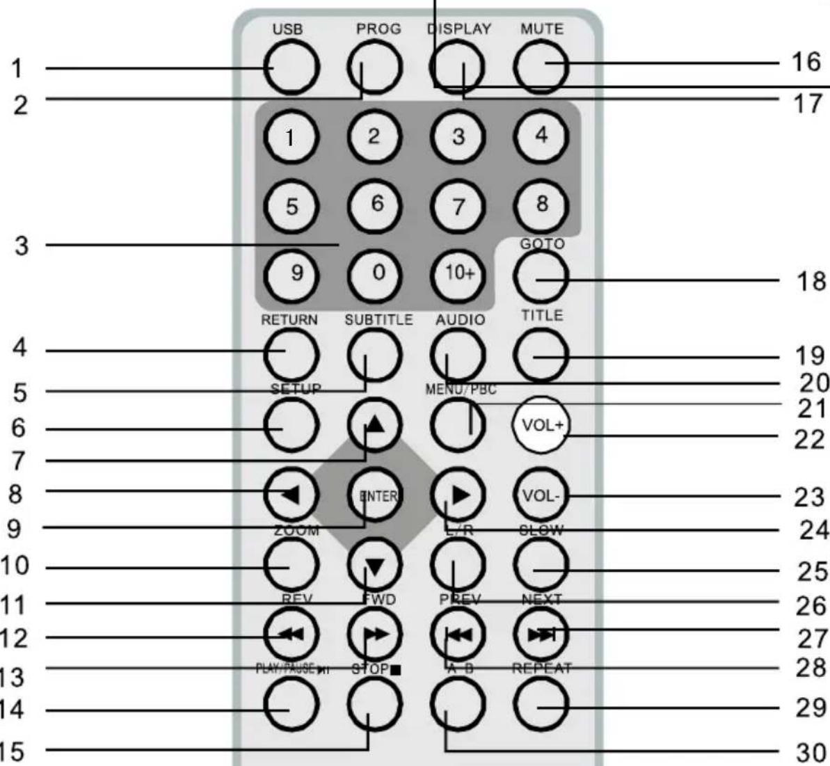 PROLINE DVDP763W - Telecomando - 1