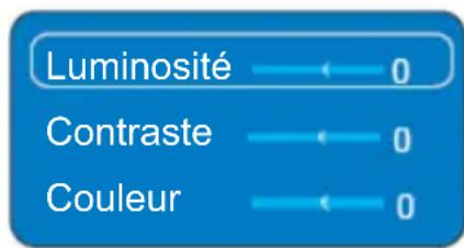 PROLINE DVDP763W - Réglages de l'image - 1