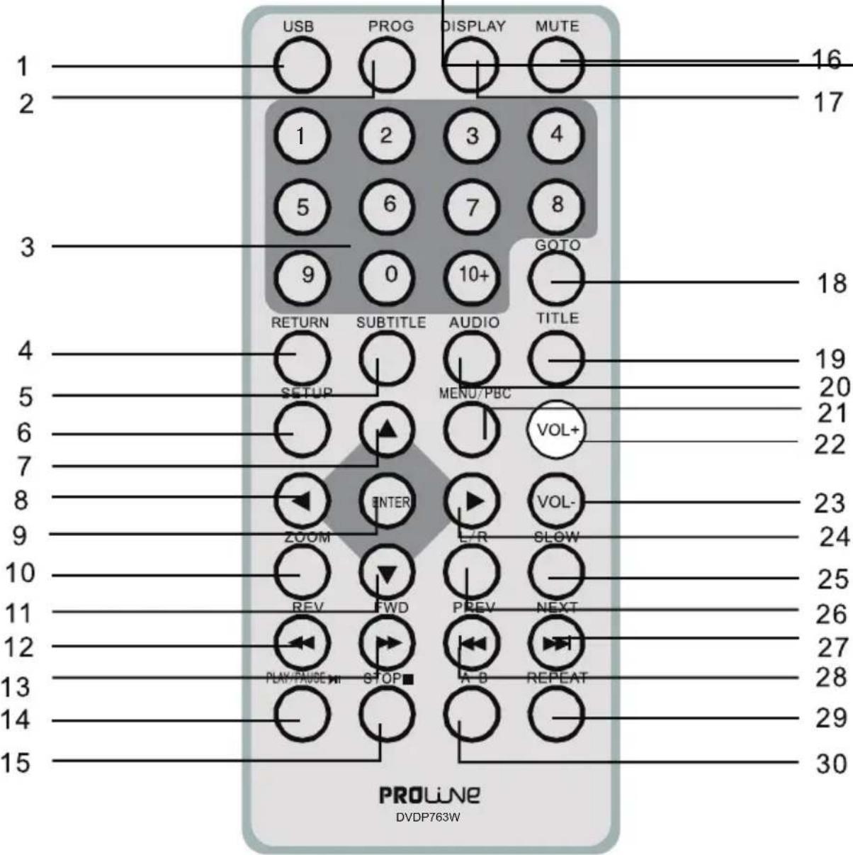 PROLINE DVDP763W - Zařízení - 4