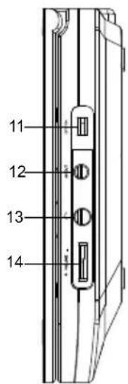 PROLINE DVDP763W - Unité - 2