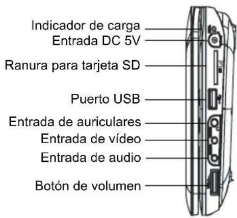 PROLINE DVDP770 - UBICACION DE LOS CONTROLES - 1