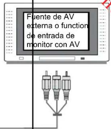 PROLINE DVDP770 - CONEXIONES - 2