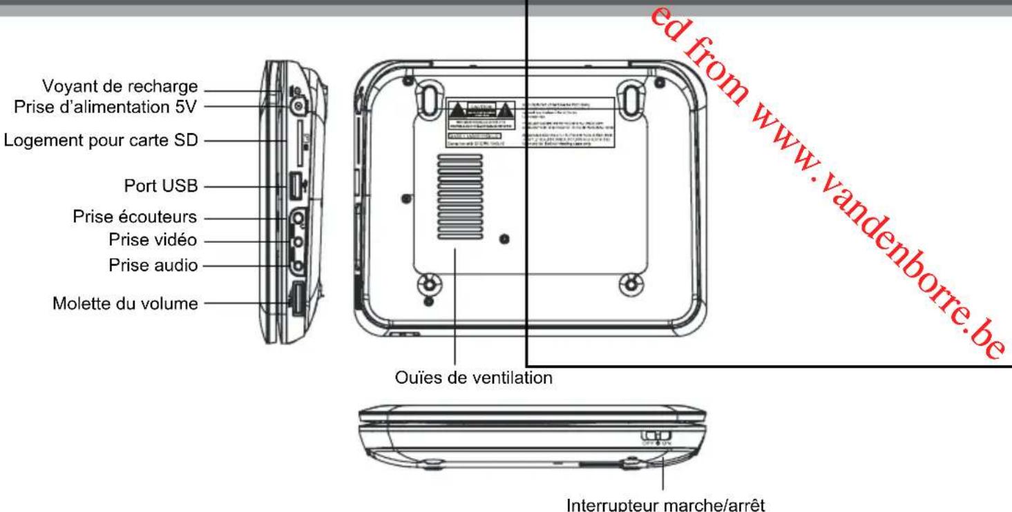 PROLINE DVDP770 - EMPLACEMENT DES COMMANDES - 1