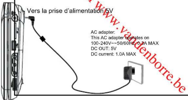 PROLINE DVDP770 - Attention : - 1