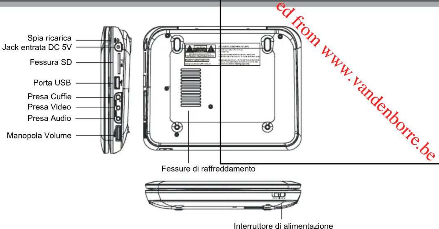 PROLINE DVDP770 - POSIZIONE DEI COMANDI - 1