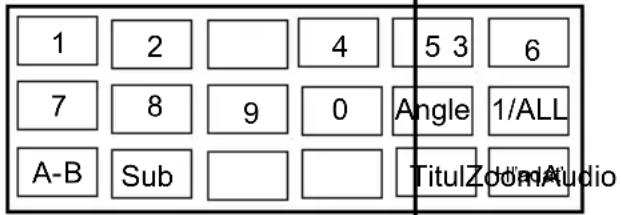 PROLINE DVDP770 - RC obrazovka - 1