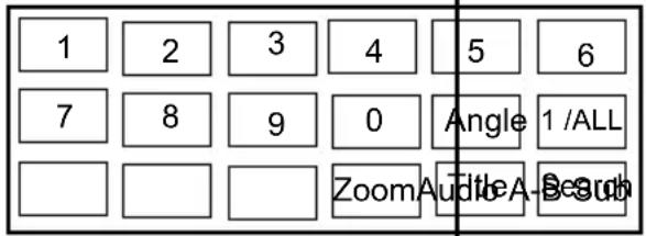 PROLINE DVDP770 - Schemo Telecomando - 1