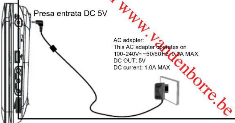 PROLINE DVDP770 - Attenzione: - 1