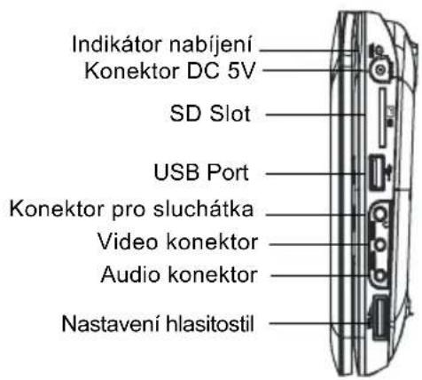 PROLINE DVDP770 - UMISTENI OVLADACICH PRVKU - 1