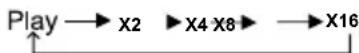 PROLINE DVDP770 - Avance/Retroceso (Busqueda) - 1