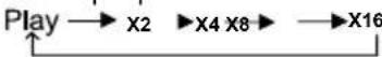 PROLINE DVDP770 - Avance/Retour Rapide (Recherche) - 1