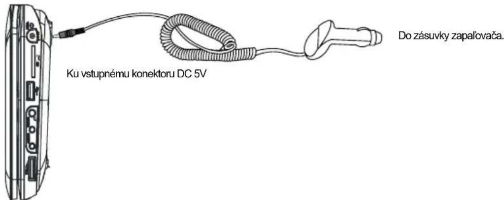 PROLINE DVDP770 - USB Port - 2
