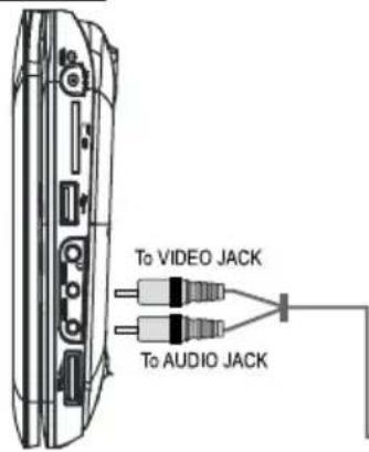 PROLINE DVDP770 - ZAPOJENIE - 1