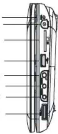 PROLINE DVDP770 - LOCATION OF CONTROLS - 1
