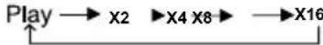 PROLINE DVDP770 - Ricerca avanti/indietro (Search) - 1