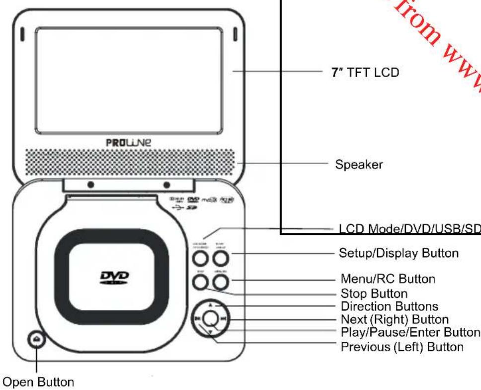 PROLINE DVDP770 - LOCATION OF CONTROLS - 1