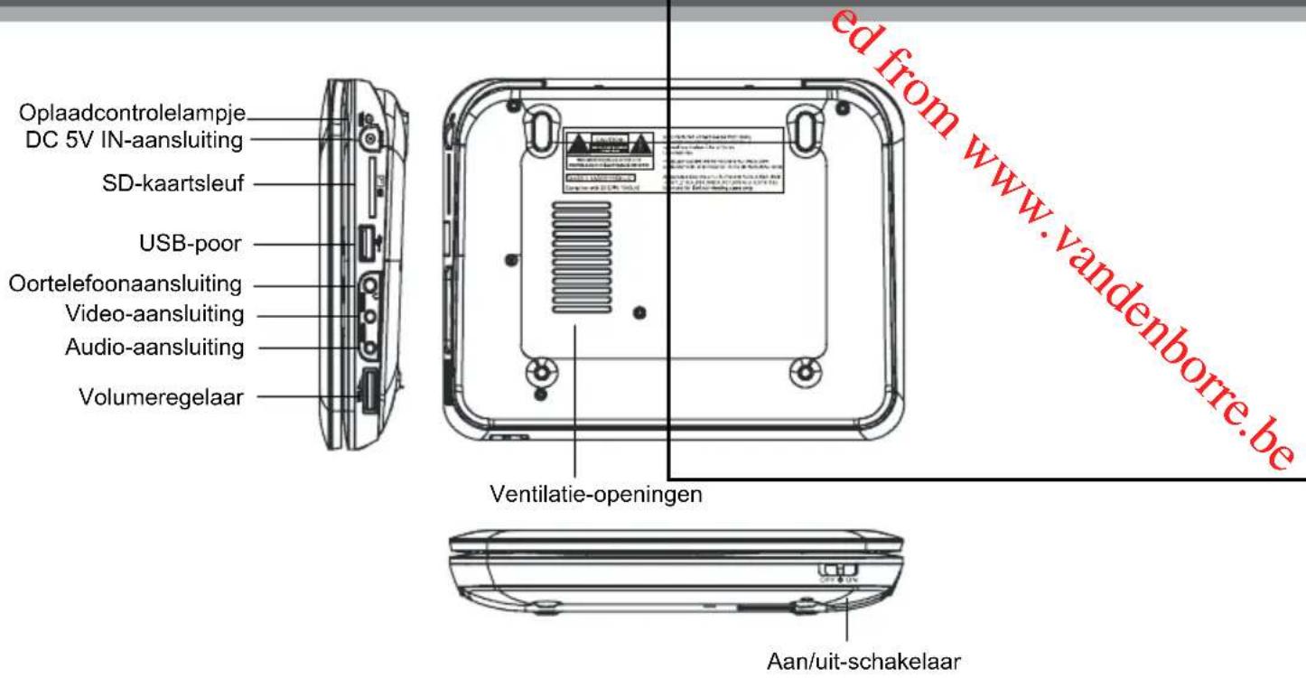 PROLINE DVDP770 - BESCHRIJVING VAN DE ONDERDELEN - 1