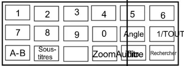 PROLINE DVDP770 - Telecommande - 1
